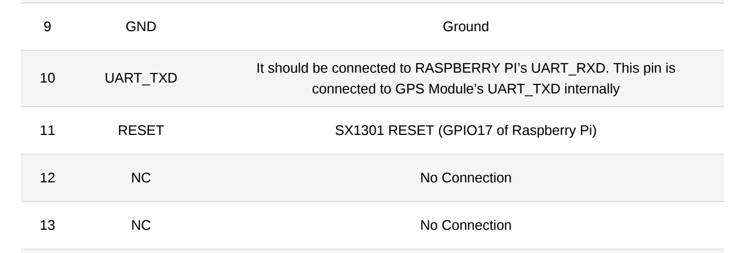 RAK2245 screenshot of docs page 5